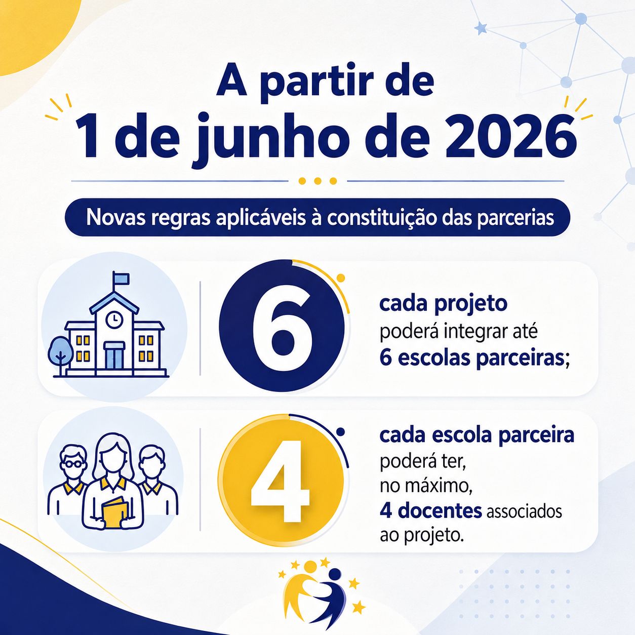 eTwinning atualiza critérios para Selo Europeu de Qualidade