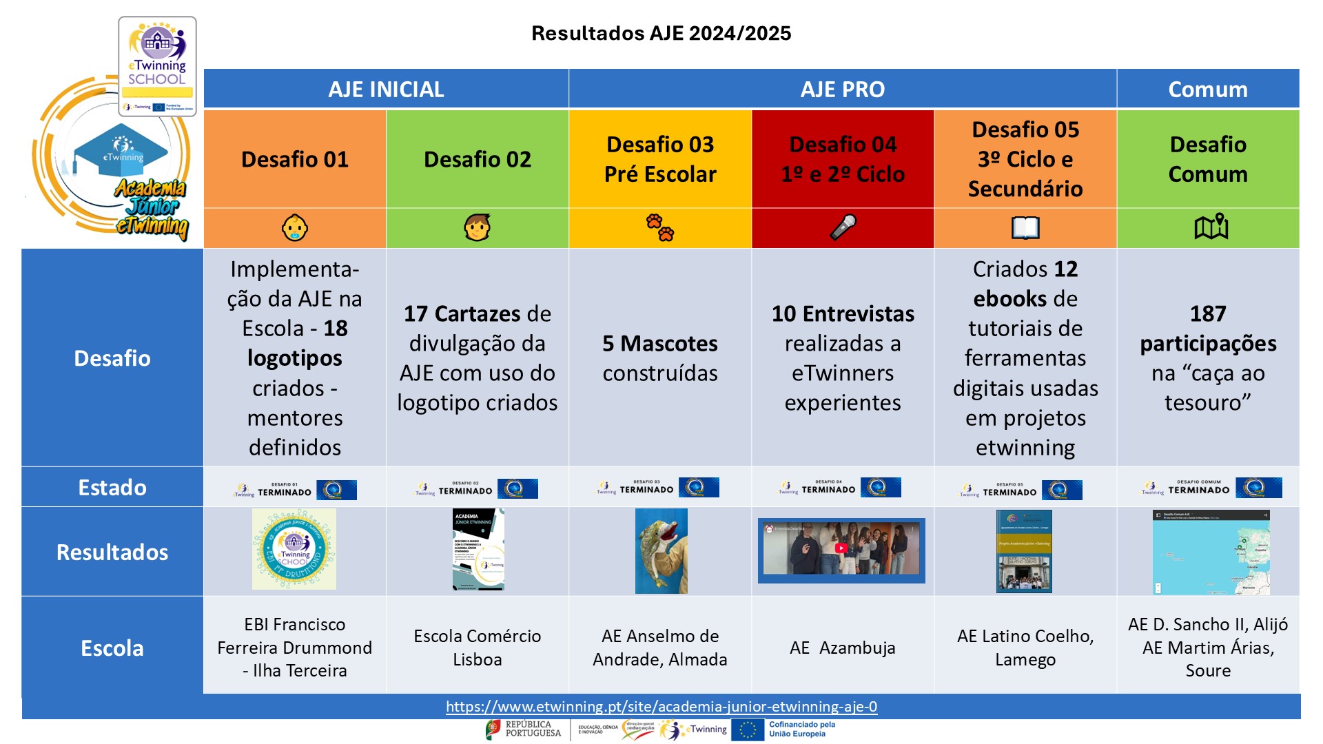 Vencedores