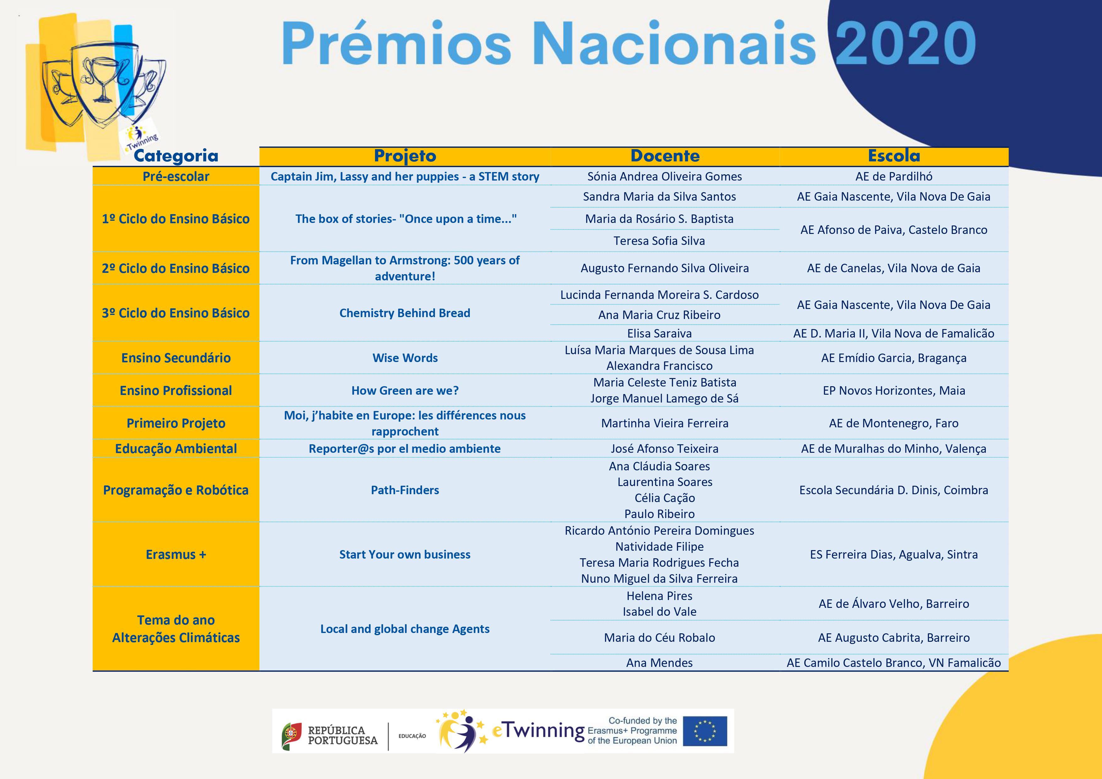 Prémios-Nacionais-eTwinning2020