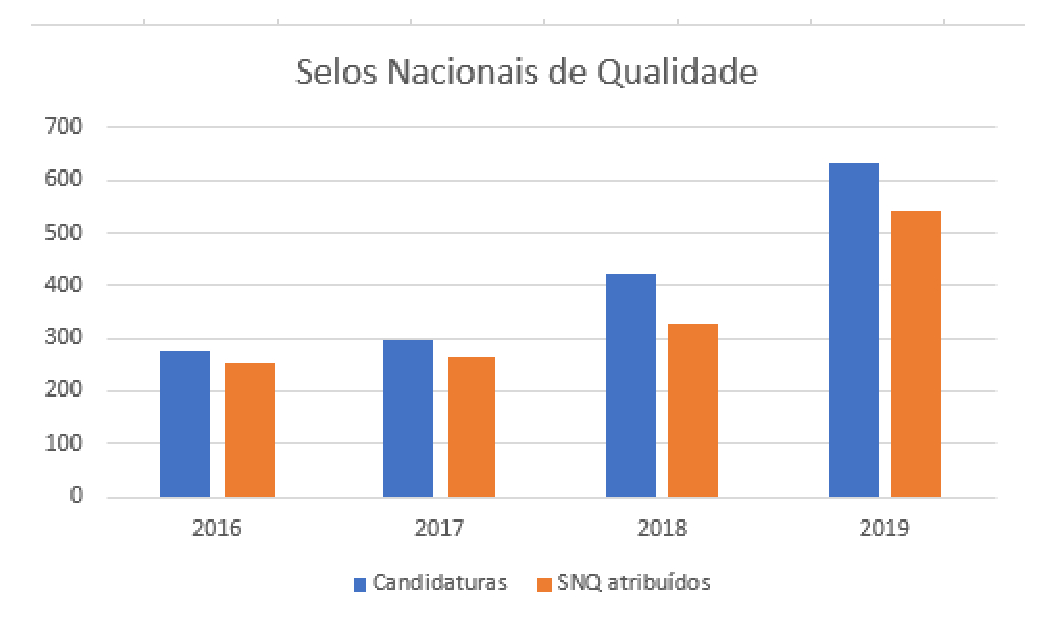 SQeTwinning2019